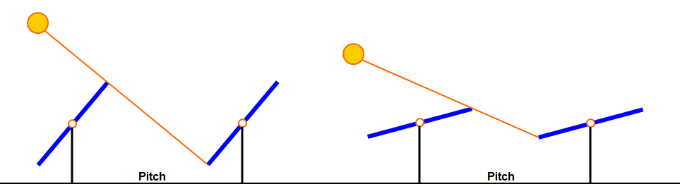 Backtracking_Base