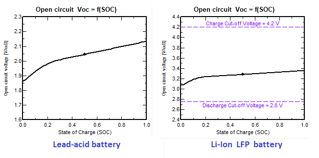 Batt_OpenCircuit