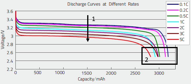 Batteries_Lithium_fittingprocedure1