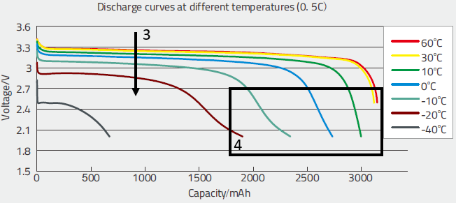 Batteries_Lithium_fittingprocedure2