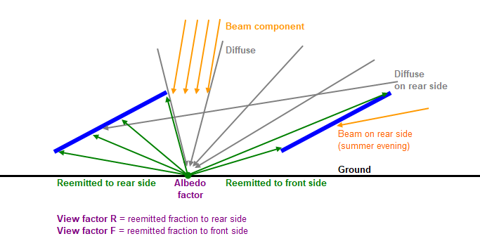 BF_Components