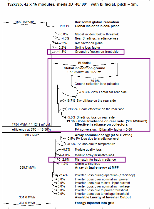 BF_LossDiagram