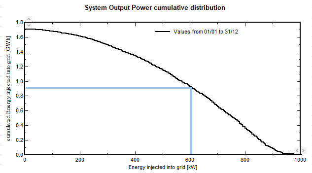 Cumulative