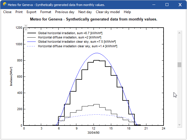 Dialog_Meteo_Database_MeteoTablesGraphs_HourlyGraph