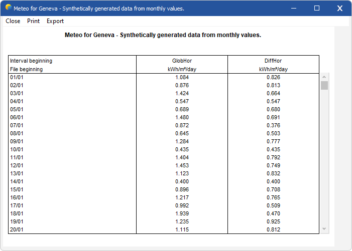 Dialog_Meteo_Database_MeteoTablesGraphs_Table