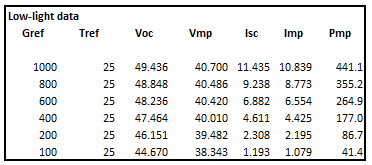 LowLight_ExcelTable