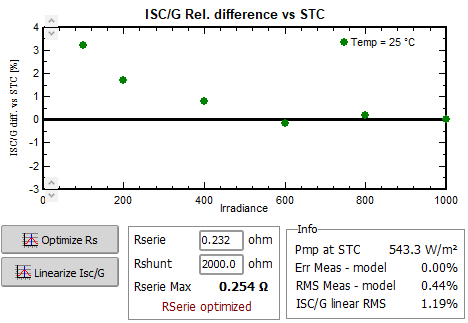 LowLight_ISC_G_Ratio