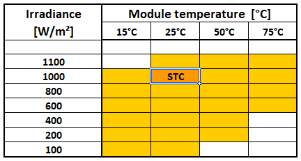 Meas_IEC61853