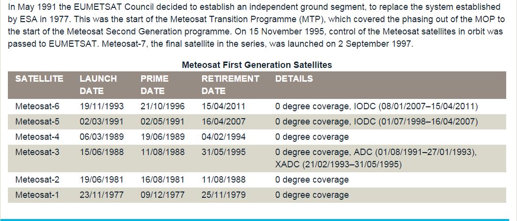 MeteoSat_satellites_1bis