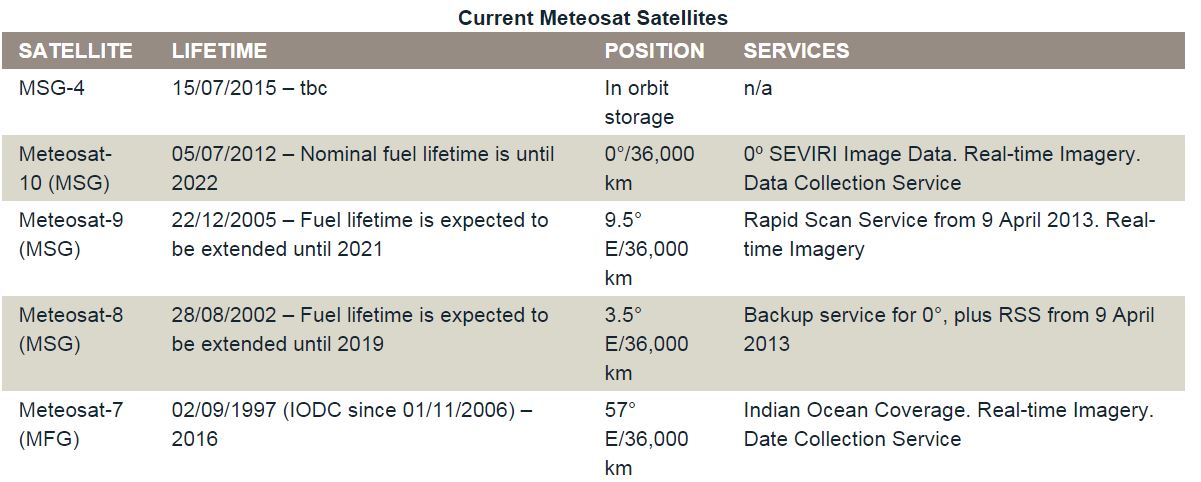 MeteoSat_satellites_2bis