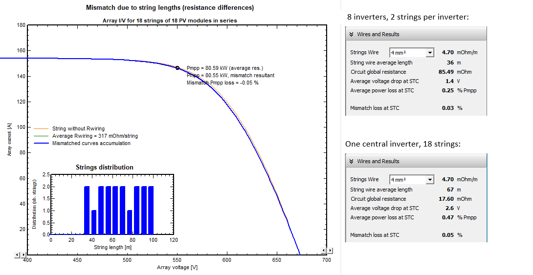 Mism_Result_IVCurve