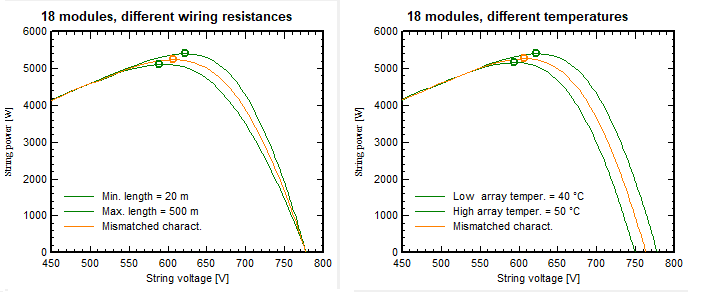 Mism_Voltage_P_VCurves