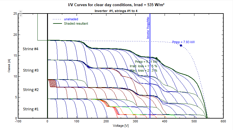 ML_IVCurvesArray