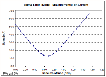 Module_CurrentRMS