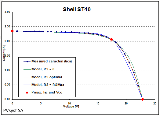 Module_Eq_Solving