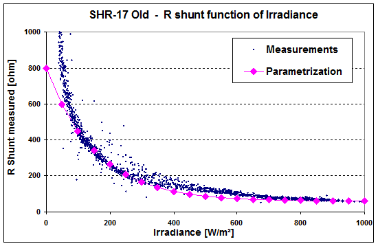 Module_Rshunt_measured