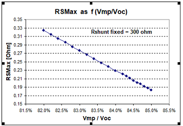 Module_RShunt_Vmp_Voc