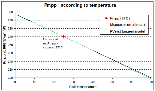 muPmpp_Temperature