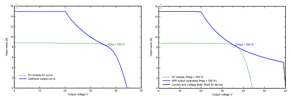 Optimizer_BuckBoost_IV