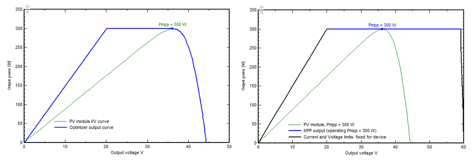 Optimizer_BuckBoost_PV