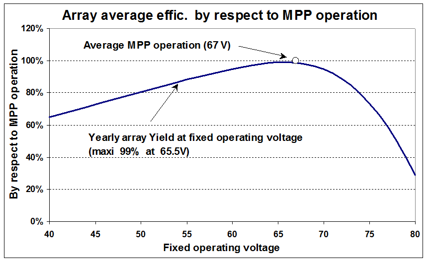 Pump_Array_Efficiency_MPP