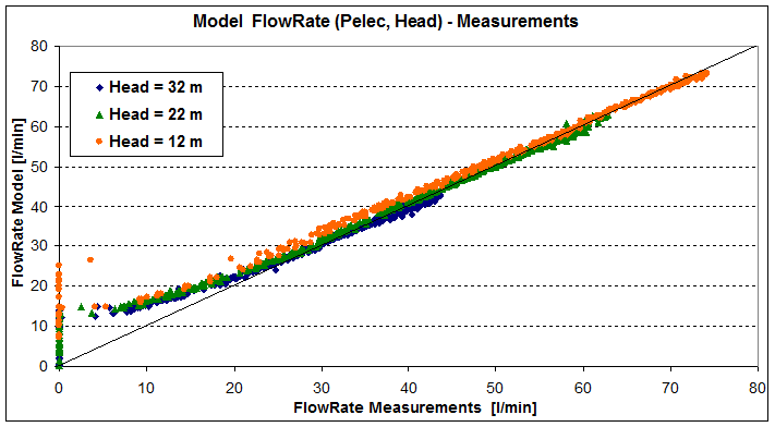 Pump_Model_Validation_Solarjack