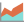 Results