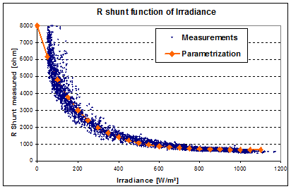 Rshunt_meas_EPV40