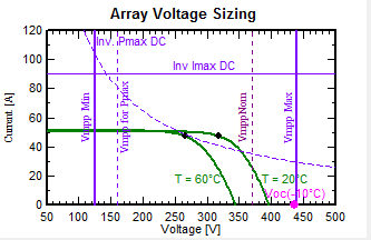 Sizing_Voltage