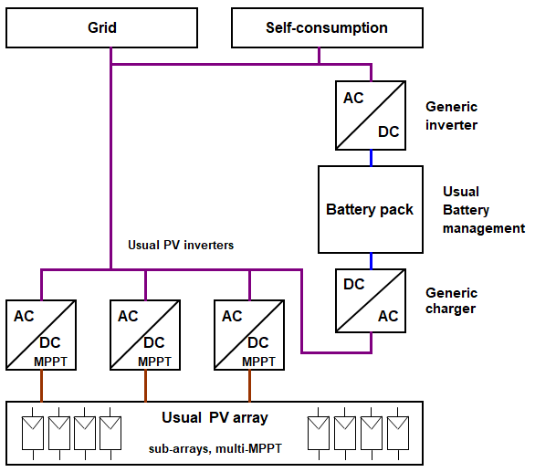 Storage_ArchiC