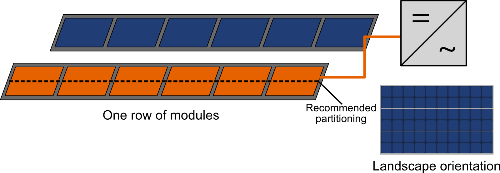 string_layout_1L