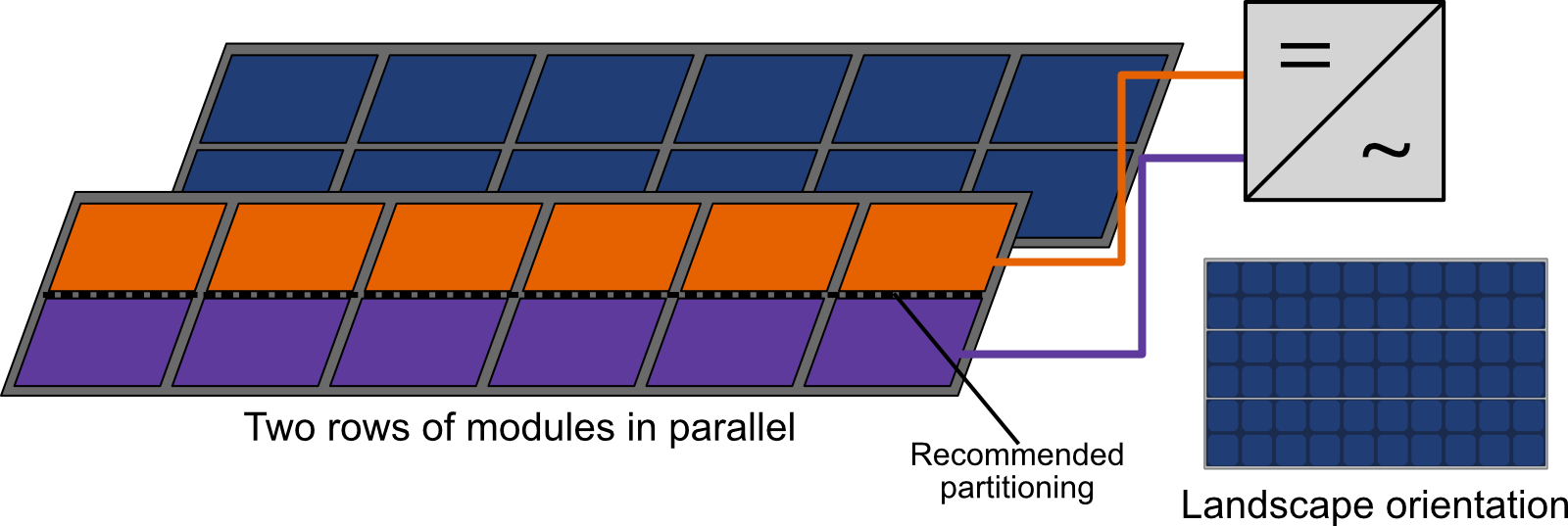 string_layout_2L