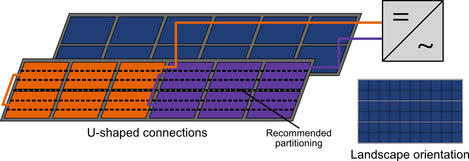 string_layout_2LU