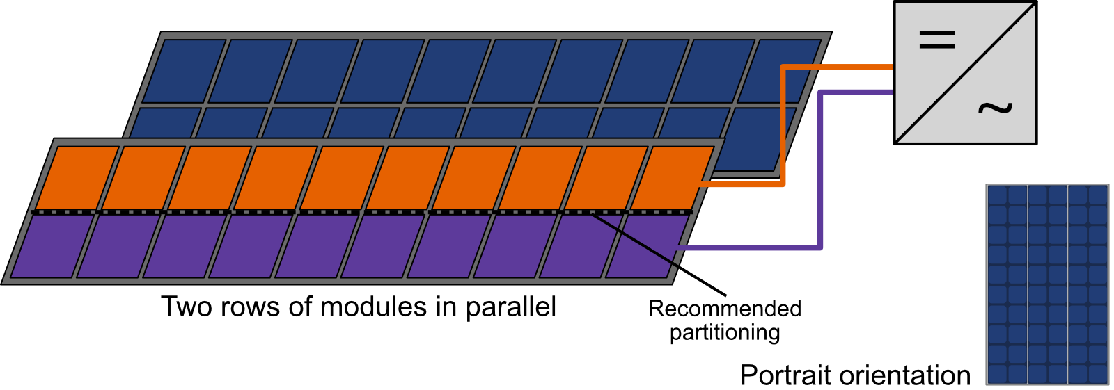 string_layout_2P