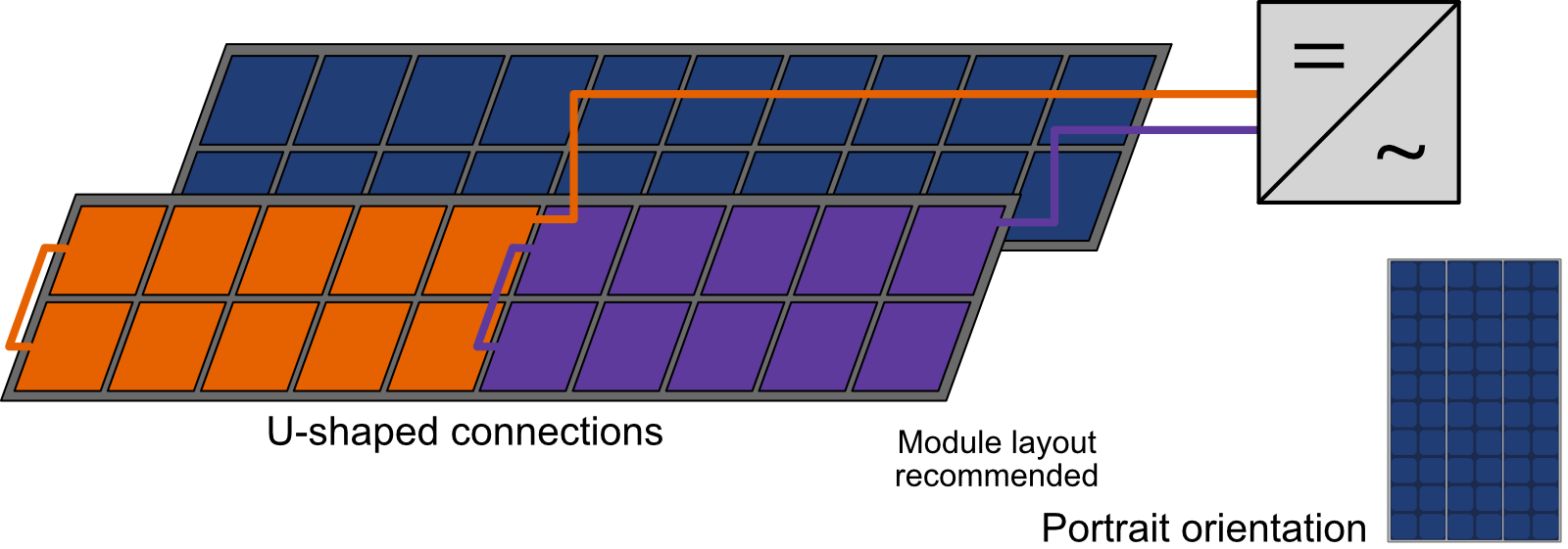 string_layout_2PU