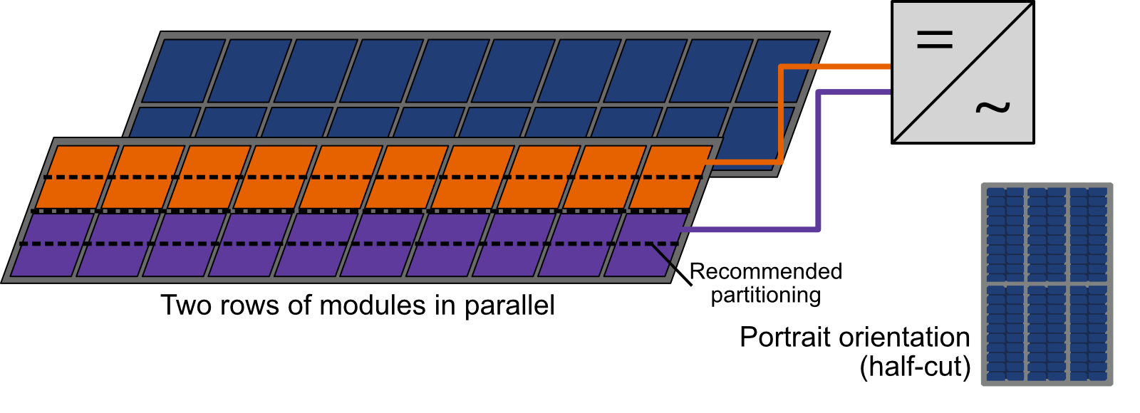 string_layout_2T