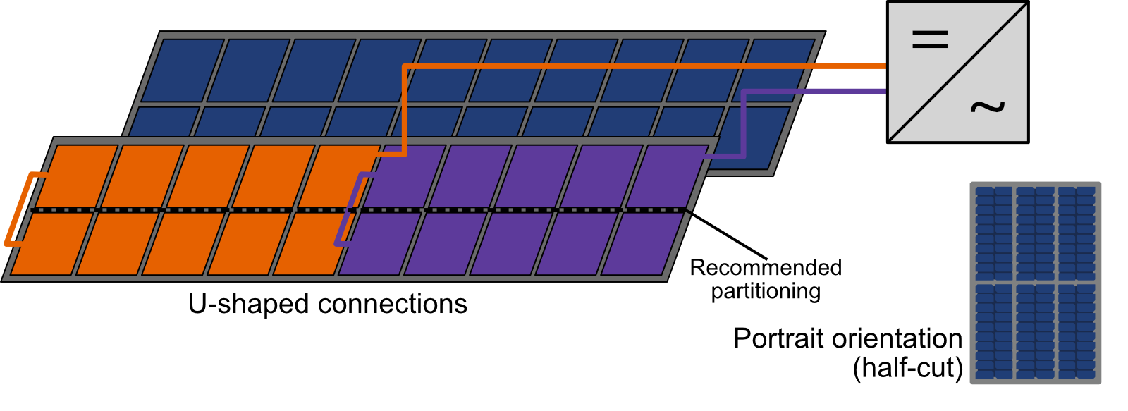 string_layout_2TU