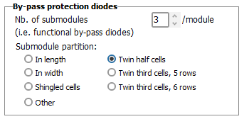 Submodules_Layout