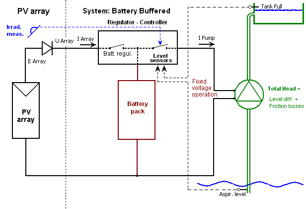 SysPmpBattery