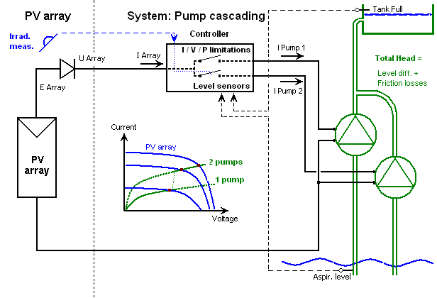 SysPmpCascade