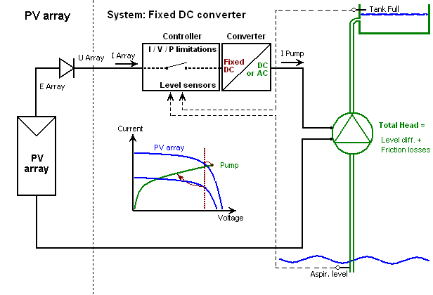 SysPmpDCConv