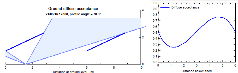 BF_Diffuse acceptance