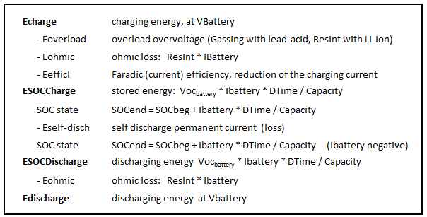 Battery model and efficiency