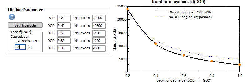 Number of cycles