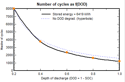 Nb of cycles