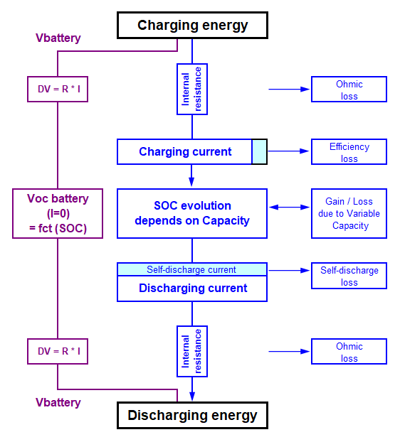 Battery use model