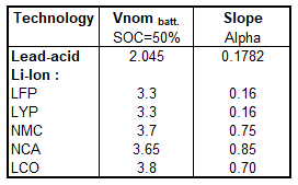 VNom and slope