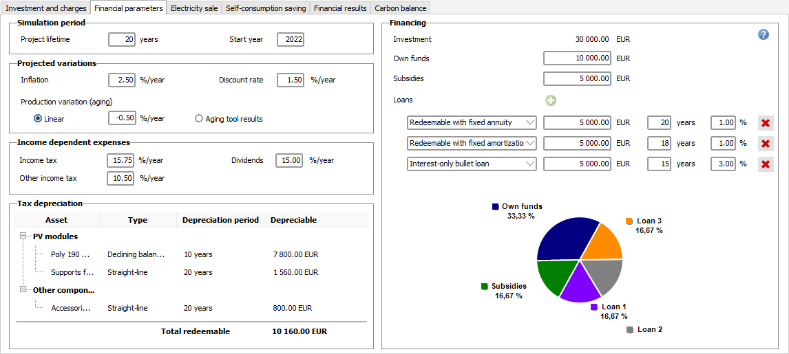 financial_parameters