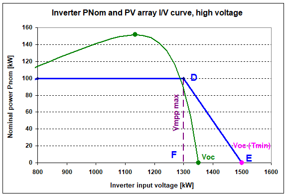 inv-pnom-high-voltage.png