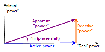 PowerFactor